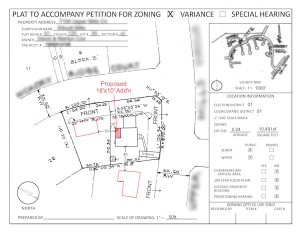 Variance plat exmpl